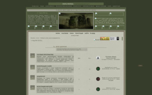 Скриншот сайта FRPG Patrol